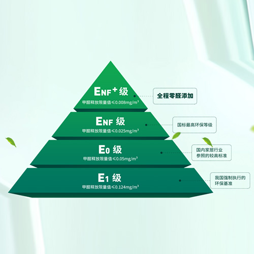 ENF+优于国标！k8凯发卷的不是标准，是家居环保基准线